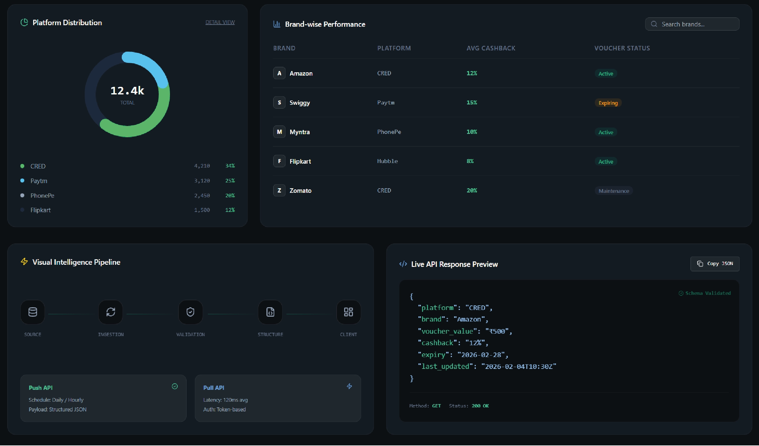 Navratri Mega Sale Price Tracking